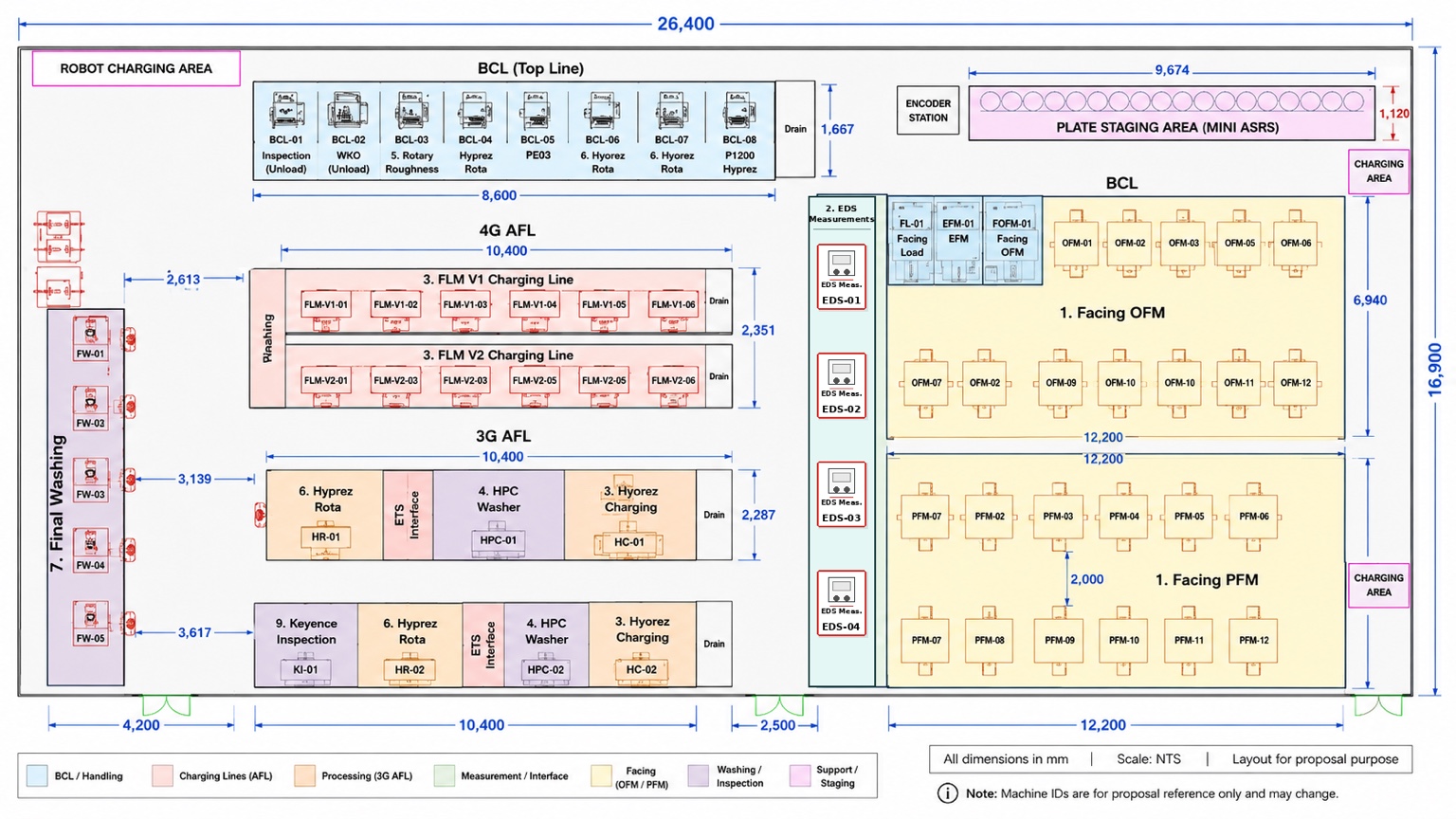 Plate prep layout